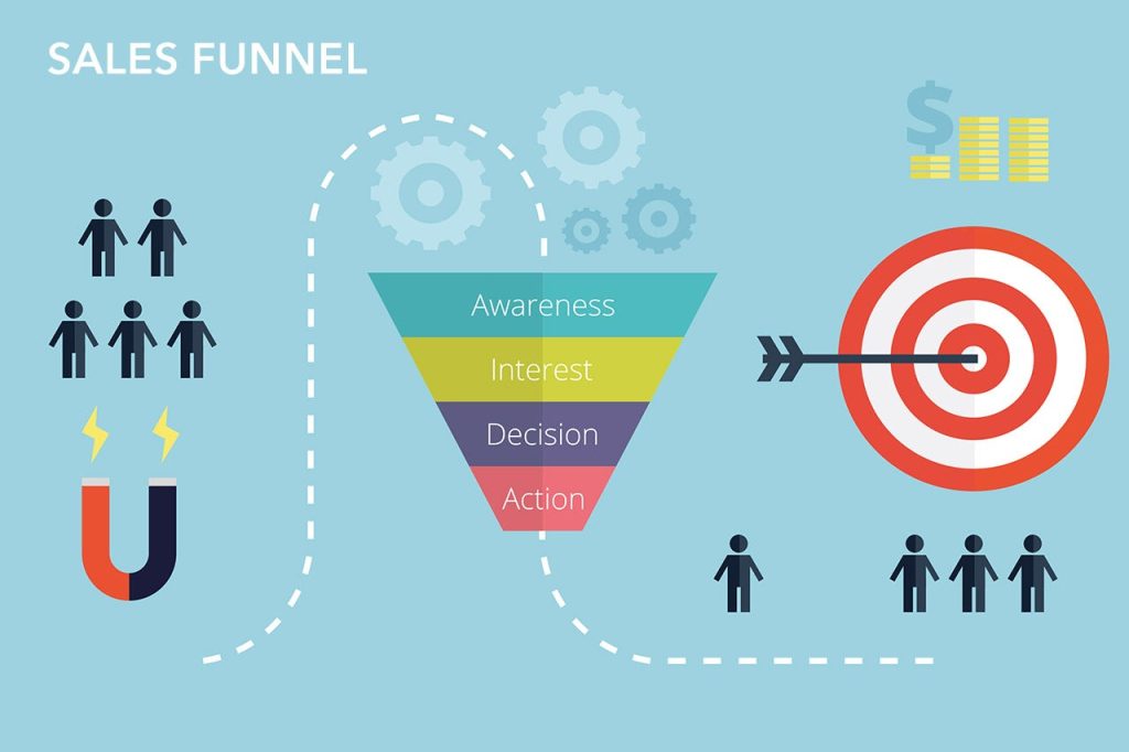 Sales Funnel: How to Build a System That Generates Revenue Predictably sales funnel